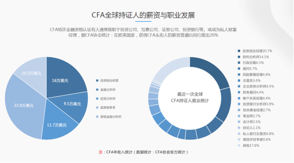 身边的人都在考CFA 我要考吗？