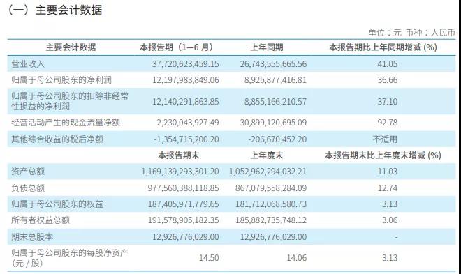 【涨知识了】券商人均月薪能高到什么程度？