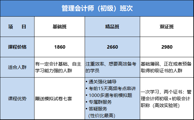 初级管理会计师课程