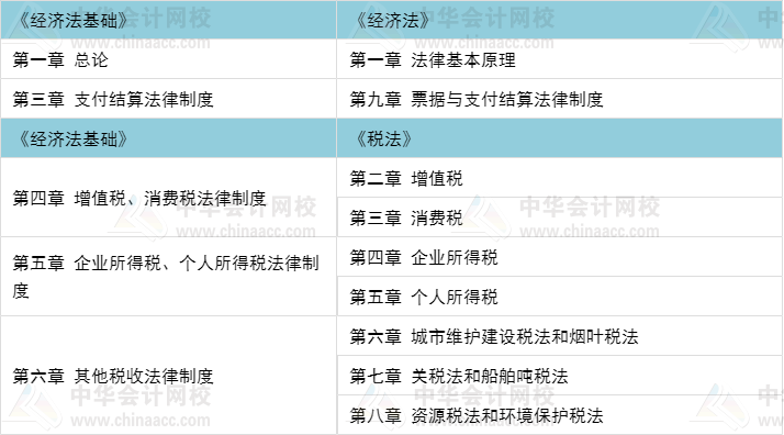 初级职称考完 考注会还是考中级比较好？当然要考这个>>