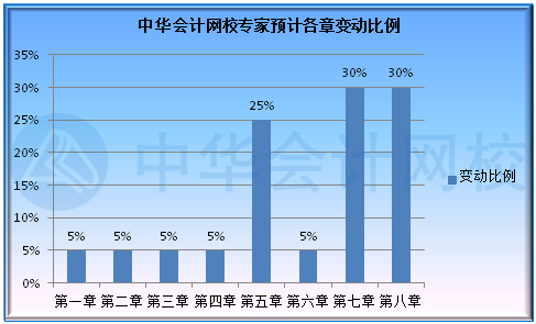 北京2022年初级会计考试大纲出来了吗？