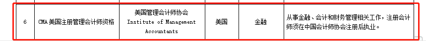 官宣！CMA加入北京市人社局境外职业资格认可目录名单！