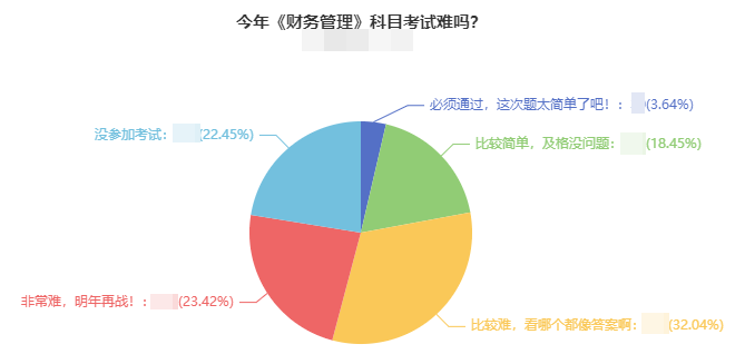 2021年中级会计考试难度如何？出考率竟然低于50%！