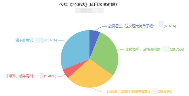 2021年中级会计考试难度如何？出考率竟然低于50%！