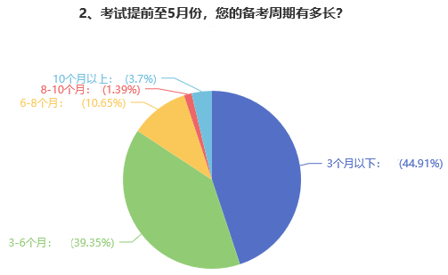 高级会计师考试难度&通过率&报考条件