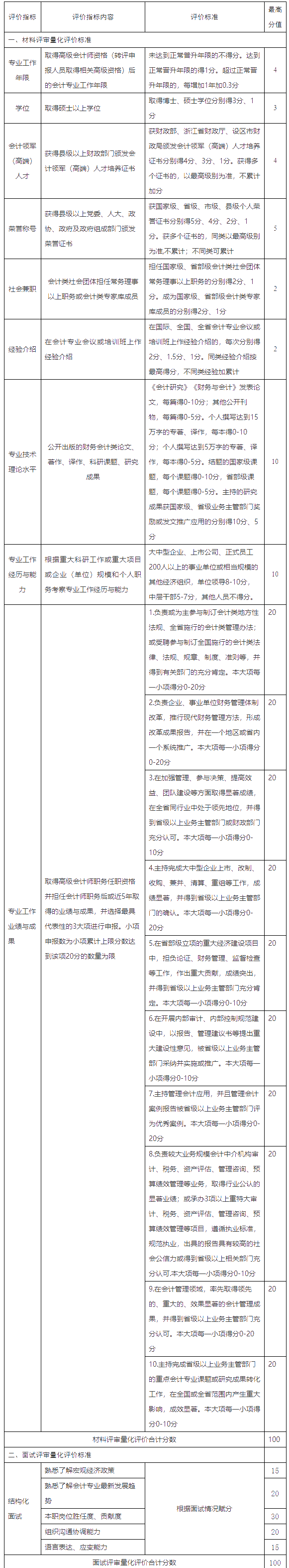 浙江高级会计师任职资格评价条件征求意见稿