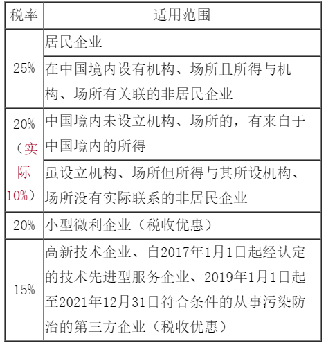 企业所得税税务会计要掌握起来了 这很重要