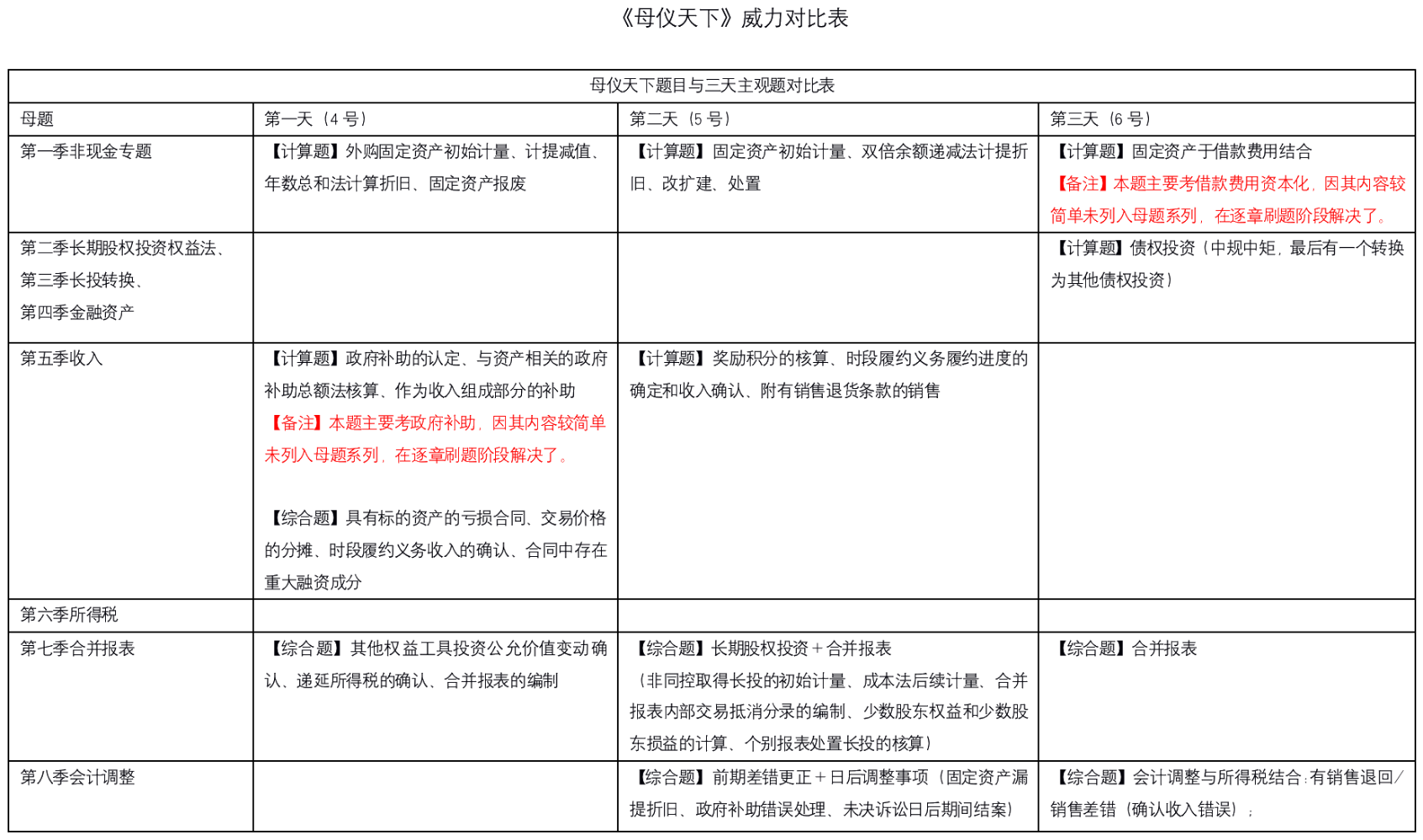 中级会计成绩公布后 高志谦老师的《母仪天下》再次被安利！