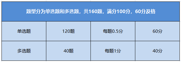 初级管理会计考试题型