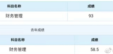 中级财务管理太难了？从不及格到高分 只差一个达江老师！