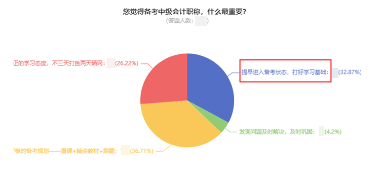 现在备考2022年中级会计太早？想领证的同学早就开始准备了！