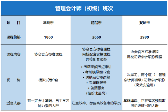 初级管理会计课程