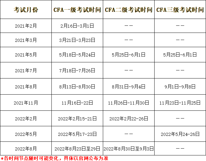 CFA考试时间表