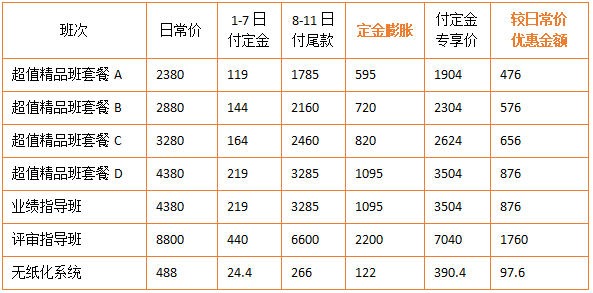 爽11开启 省钱攻略来啦！付定金享膨胀 好课8折起抢购！