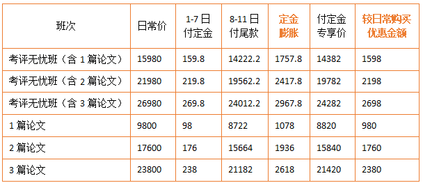 爽11开启 省钱攻略来啦！付定金享膨胀 好课8折起抢购！