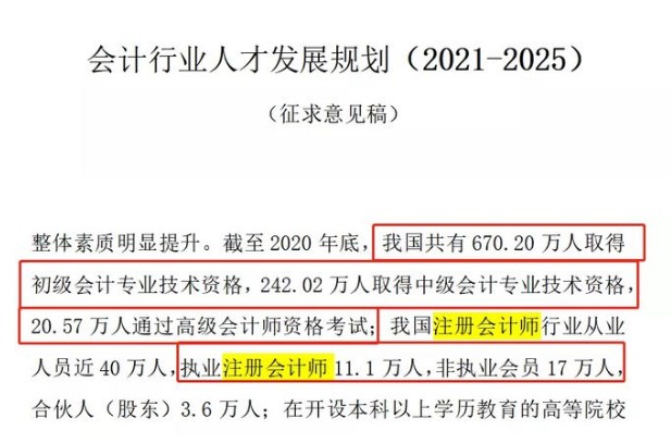 注册会计师市场需求&薪资情况你了解多少？