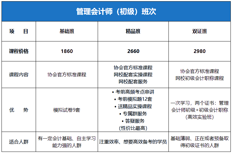 初级管理会计课程