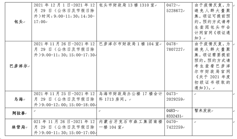 内蒙古呼伦贝尔2021年初级会计证书领取时间公布！