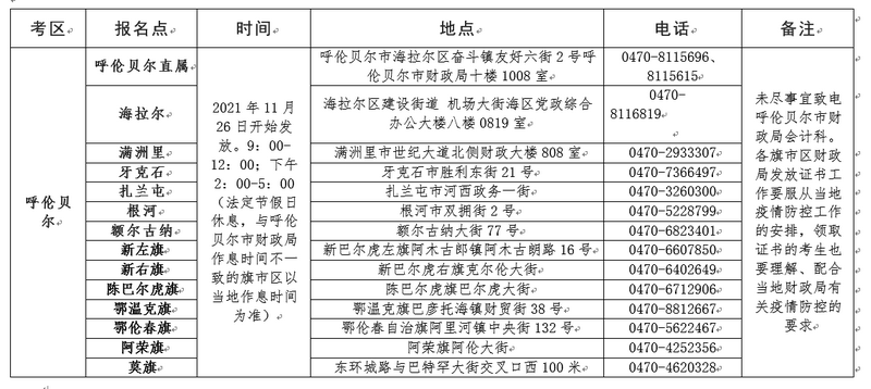 内蒙古呼伦贝尔2021年初级会计证书领取时间公布！