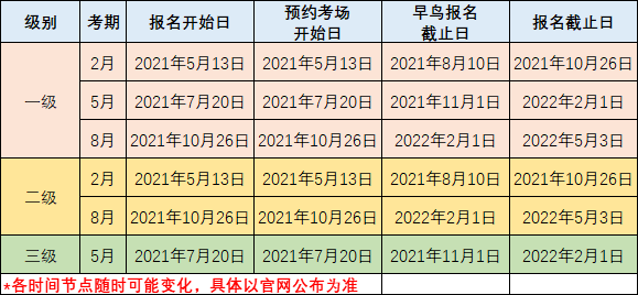 CFA考试报名时间