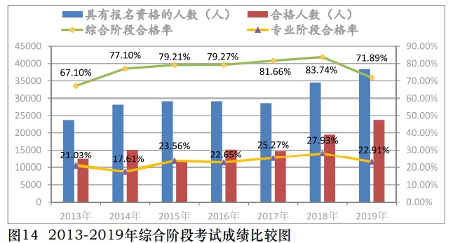 【汇总】2021注会考试成绩公布后各地考试情况及通过率一览