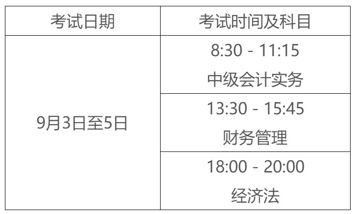 辽宁盘锦转发财政局2022年初级会计报名简章！