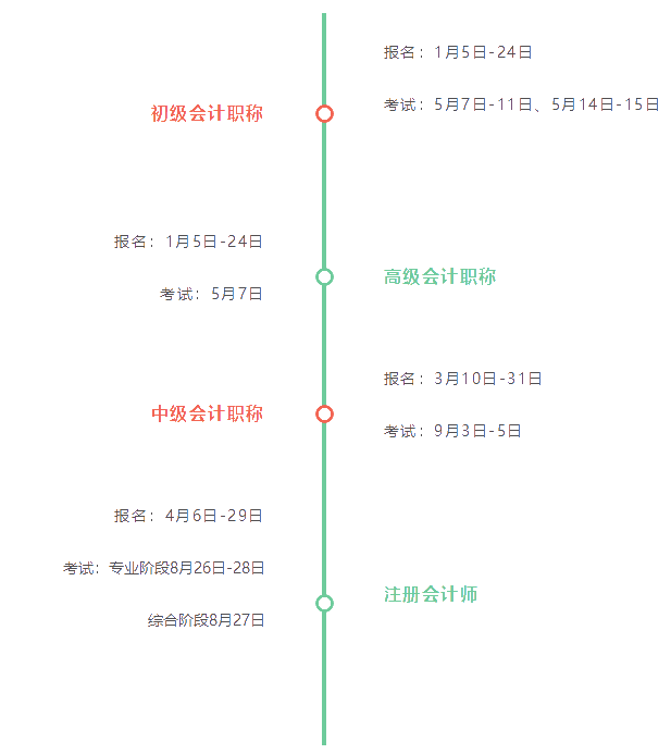 2022只想赚钱和考证？会计人专属考试日历安排上！