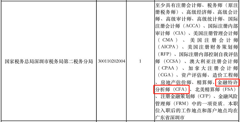 超7成90后不等领导下班就先走！金融人敢吗？