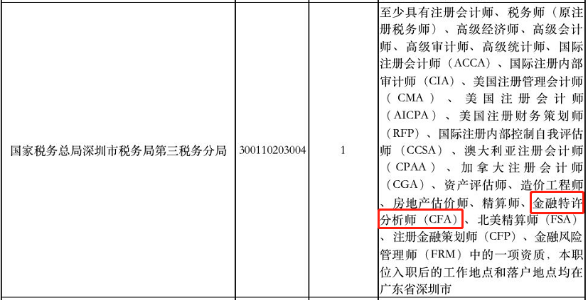 超7成90后不等领导下班就先走！金融人敢吗？