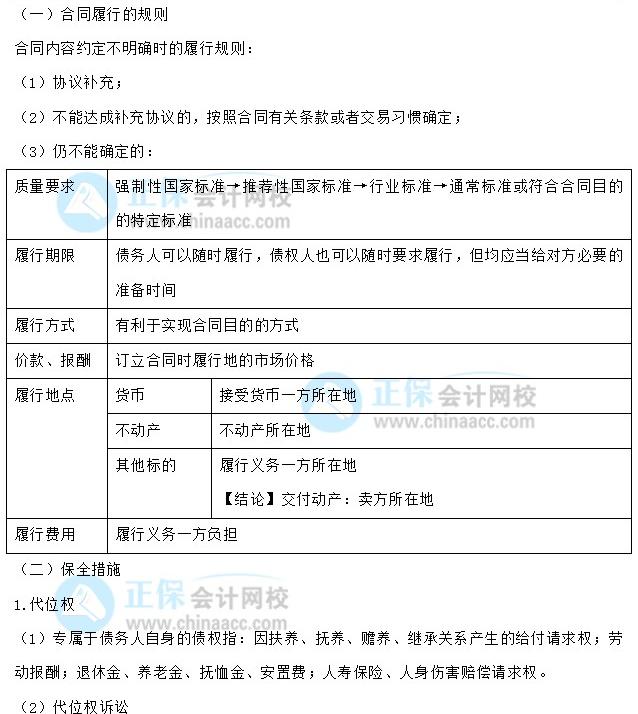 【30天预习计划】中级会计经济法知识点16：合同履行的规则、保全措施、保证