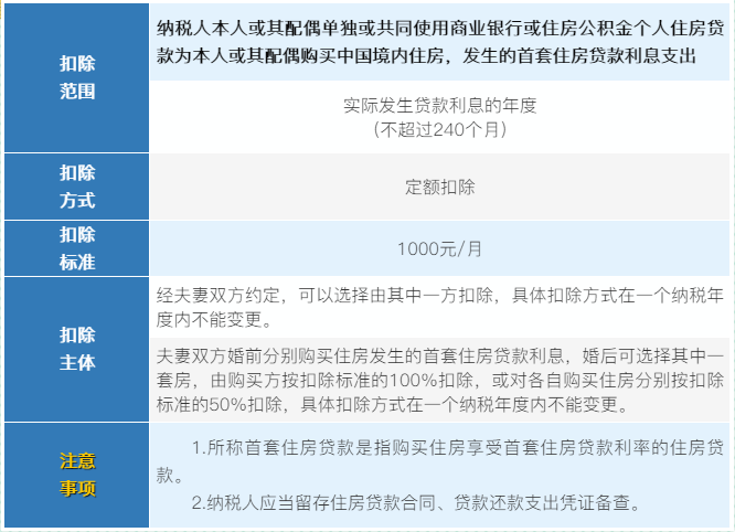 6张表梳理个税专项附加扣除！收藏