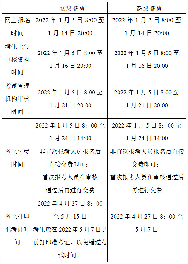 北京2022年高级会计师考试准考证打印时间