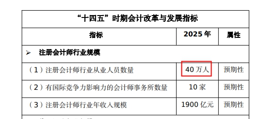 好消息注册会计师从业人数将达到40万