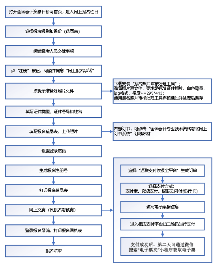 海南三亚2022年会计初级考试网上报名流程