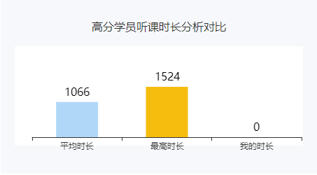 2022高会新考季 你还有多久的备考时间？