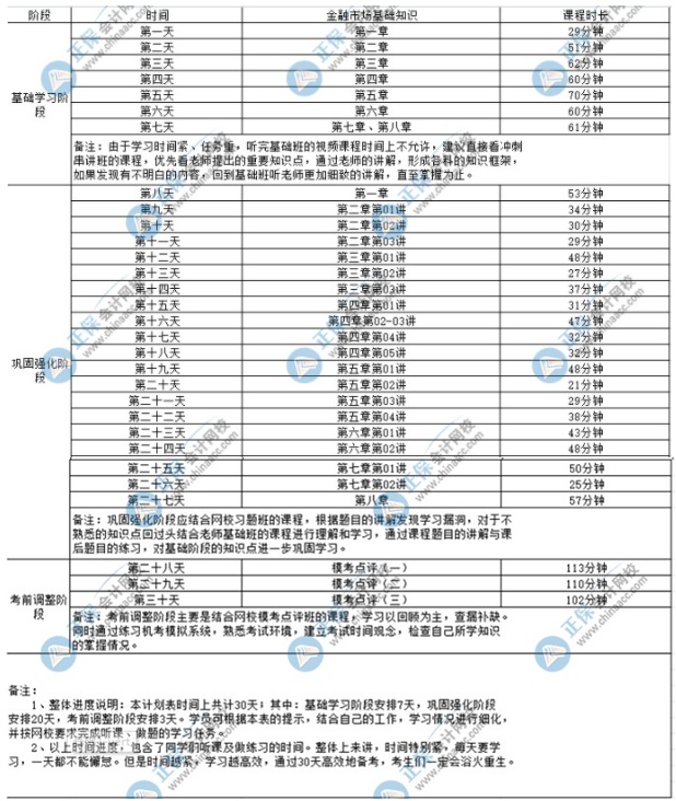 2022证券从业考试《金融市场基础知识》学习计划表！