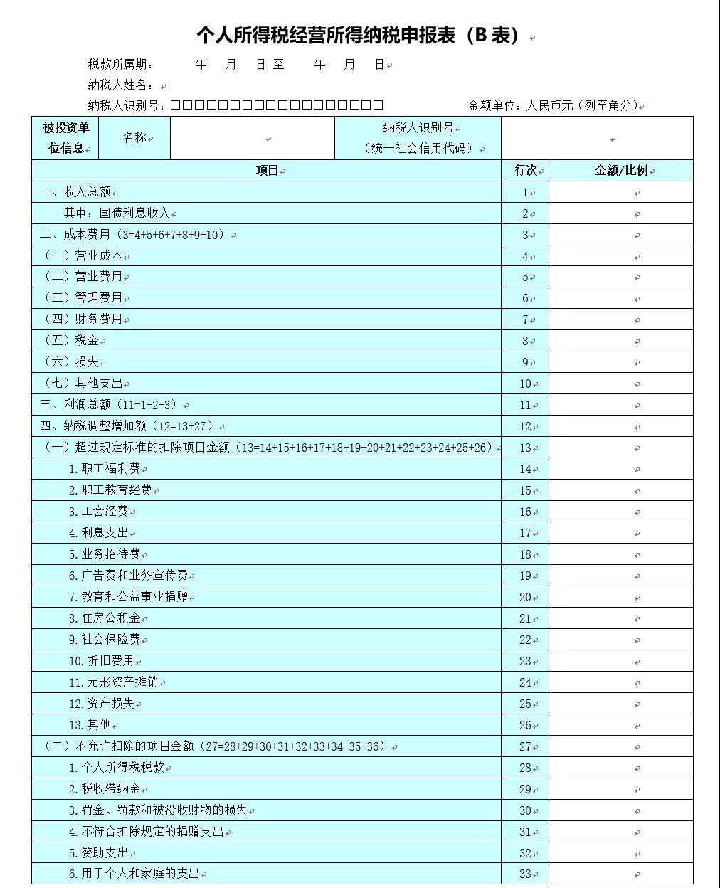 关注！六小问带你了解经营所得汇算清缴