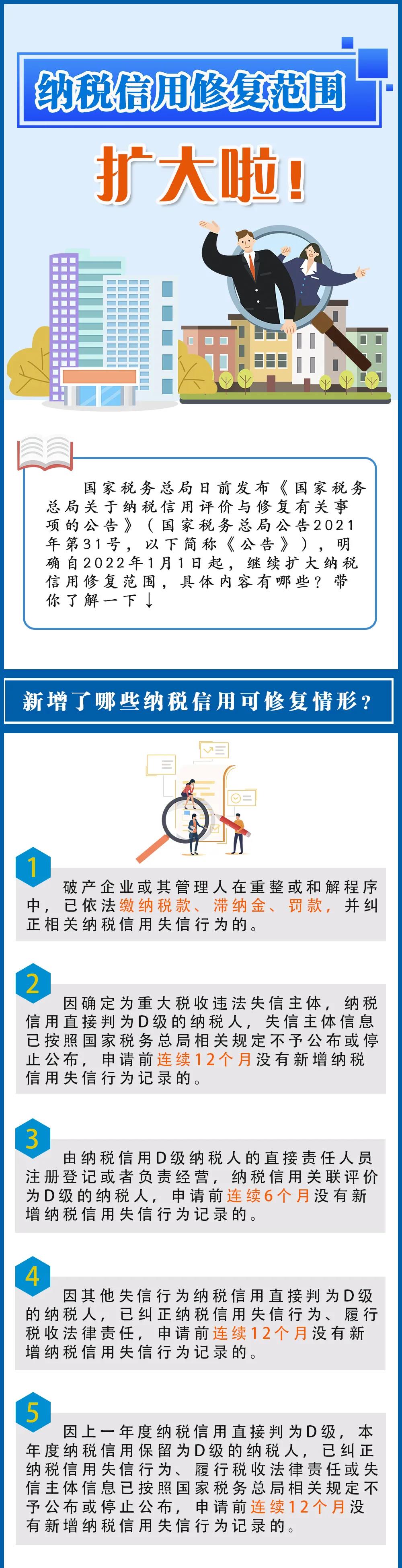 纳税信用修复范围扩大了，一图看懂要点