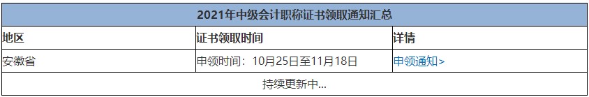 2021年中级会计考试通过何时可以领证？领证需要准备什么？