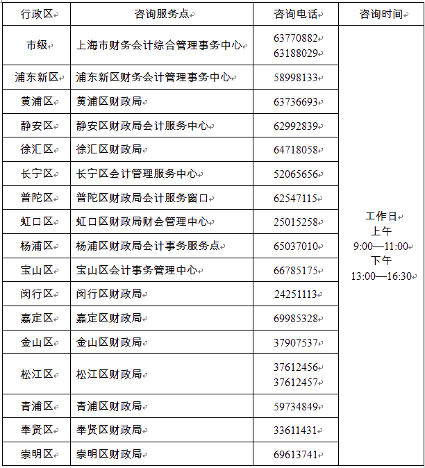 上海2022年高级会计职称报名简章公布 报名时间1月10日起