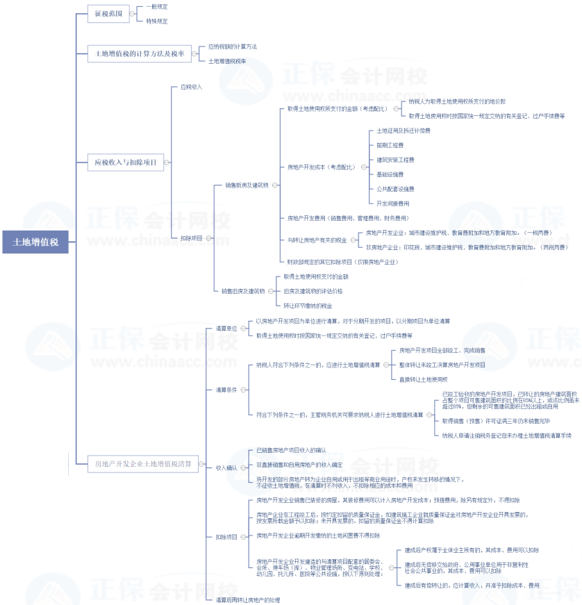 2021税务师延考复习查漏补缺——税法一土地增值税重要部分