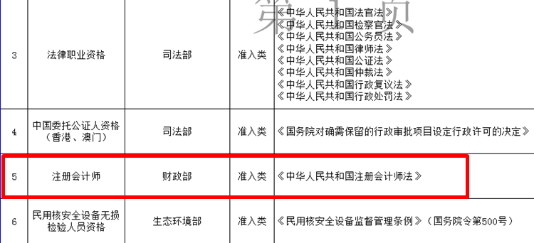 CPA被列入《国家职业资格目录》都有什么用？