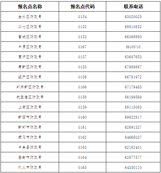 河南省郑州市2022年初级会计报名时间确定！