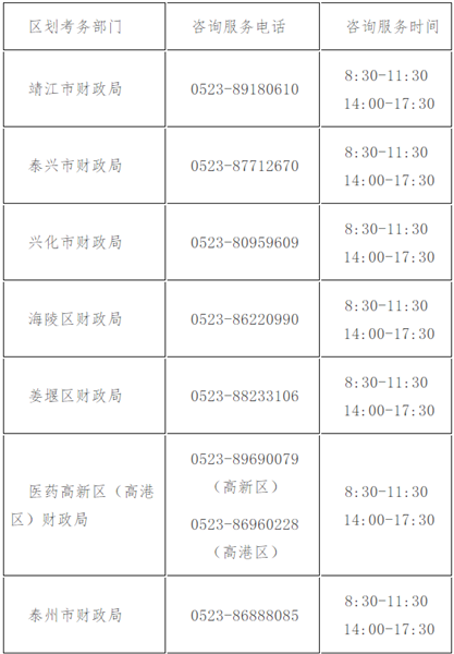 江苏省泰州市2022年初级会计考试报名简章公布！