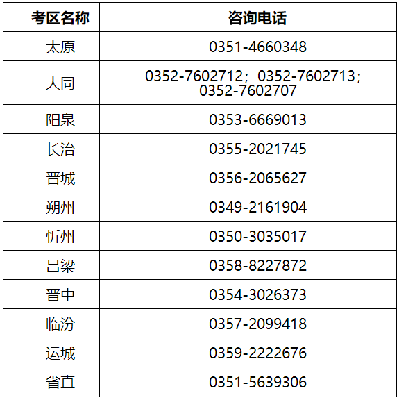 山西省2022年初级会计报名注意事项！