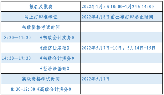 辽宁沈阳2022年初级会计报名通知