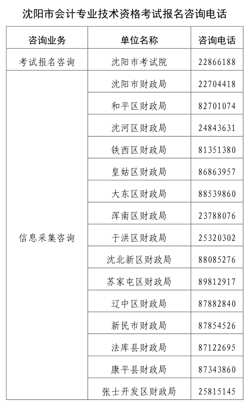 辽宁沈阳2022年初级会计报名通知