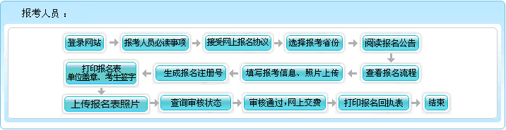 河南2022年高级会计师报名流程公布