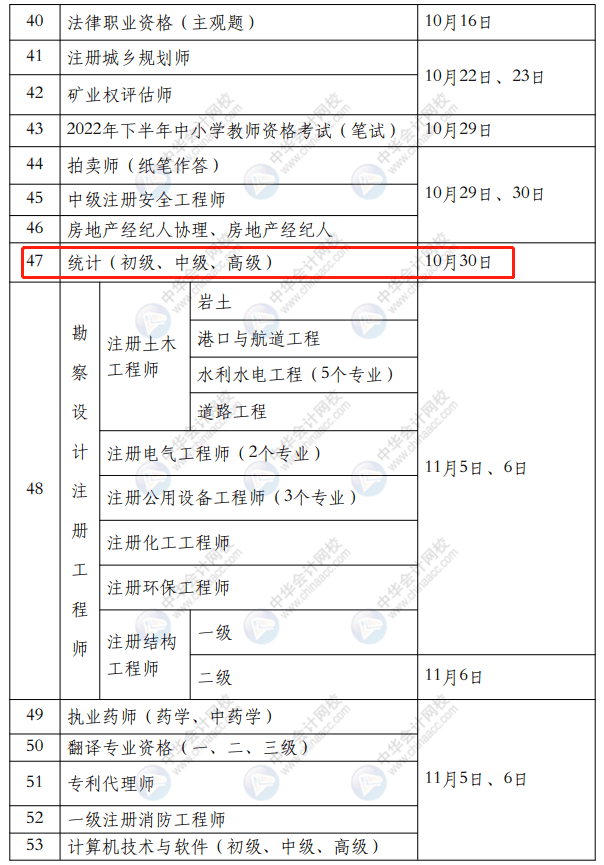 2022年会计人考试时间表