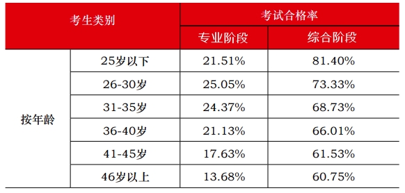 注会大型打假现场：这些CPA大消息都是假的！